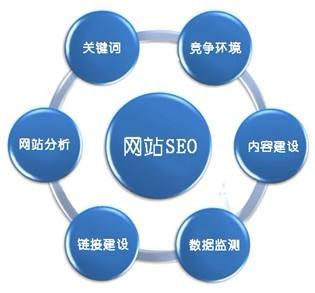 seo如何优化