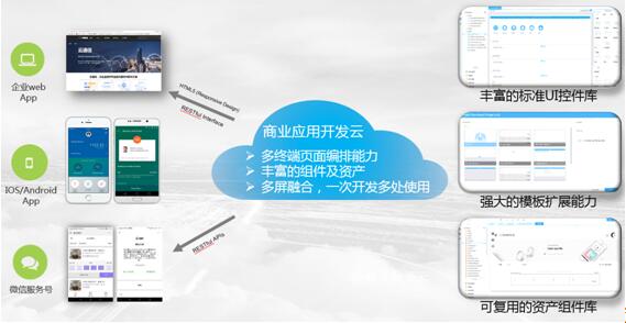 云服务器可视化