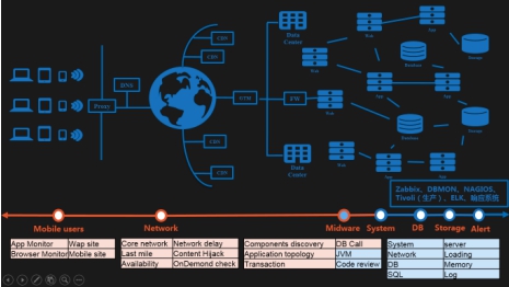 云服务器可视化