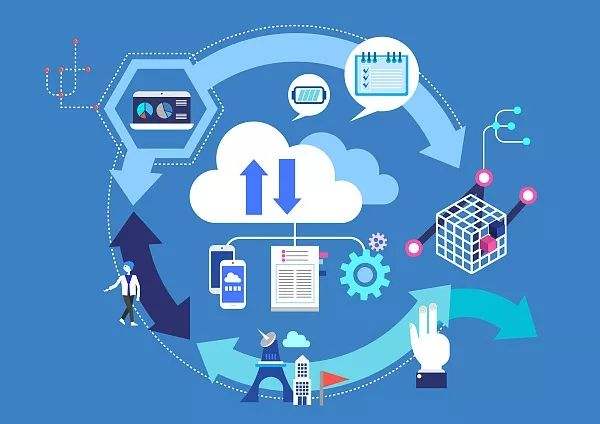 挑选服务器要考虑到四大要素