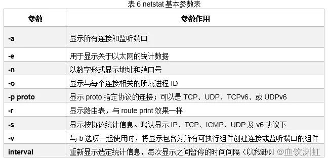 Windows 系统下常用的八个网络配置命令Windows 系统下常用的八个网络配置命令